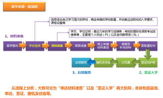 互联网留学中介产品市场需求分析 机遇与挑战并存
