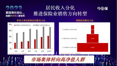 专业中介助力北京人寿 产品与服务高质量推进的共赢之路