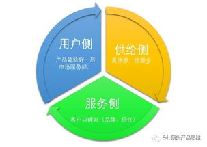 透过混乱寻找价值 中介恶意竞争抬高房租的市场逻辑与产品突围之道